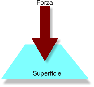 Valori di riferimento pressione